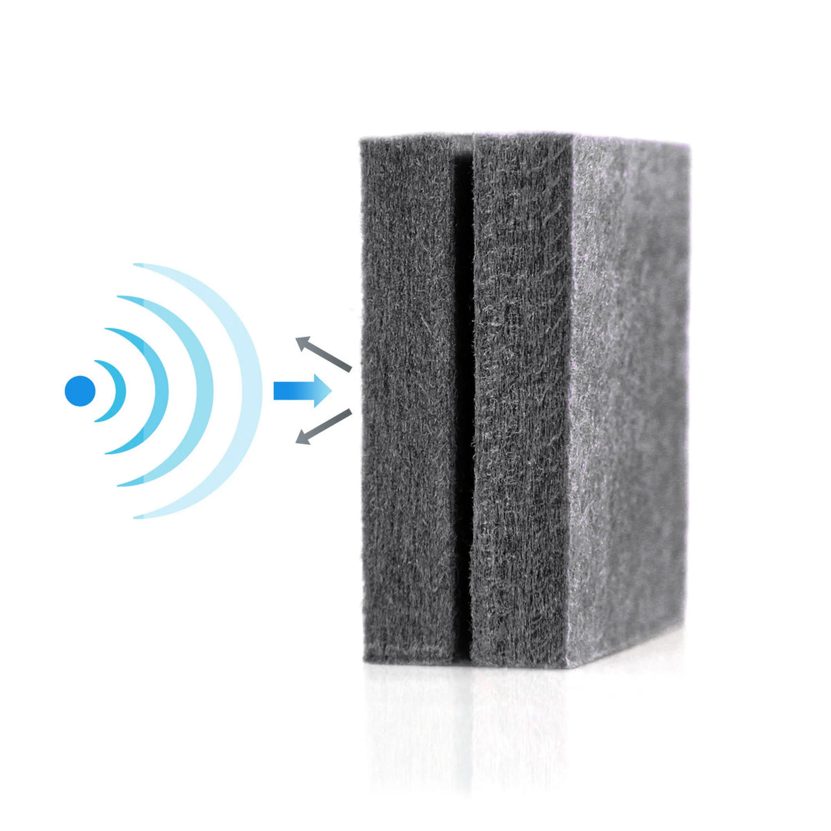 Querschnitt der dunkelgrauen Trennwände FLEXMIUT mit Illustration der Schallabsorption von hjh OFFICE