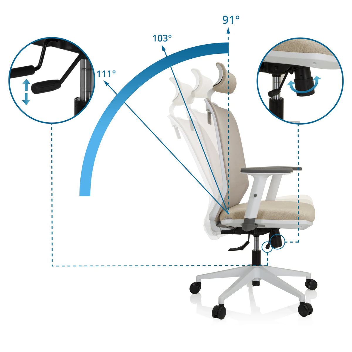Dossier réglable du siège de bureau de qualité professionnelle PROFONDO PRO W avec angles d'inclinaison de 91°, 103° et 111° de hjh OFFICE