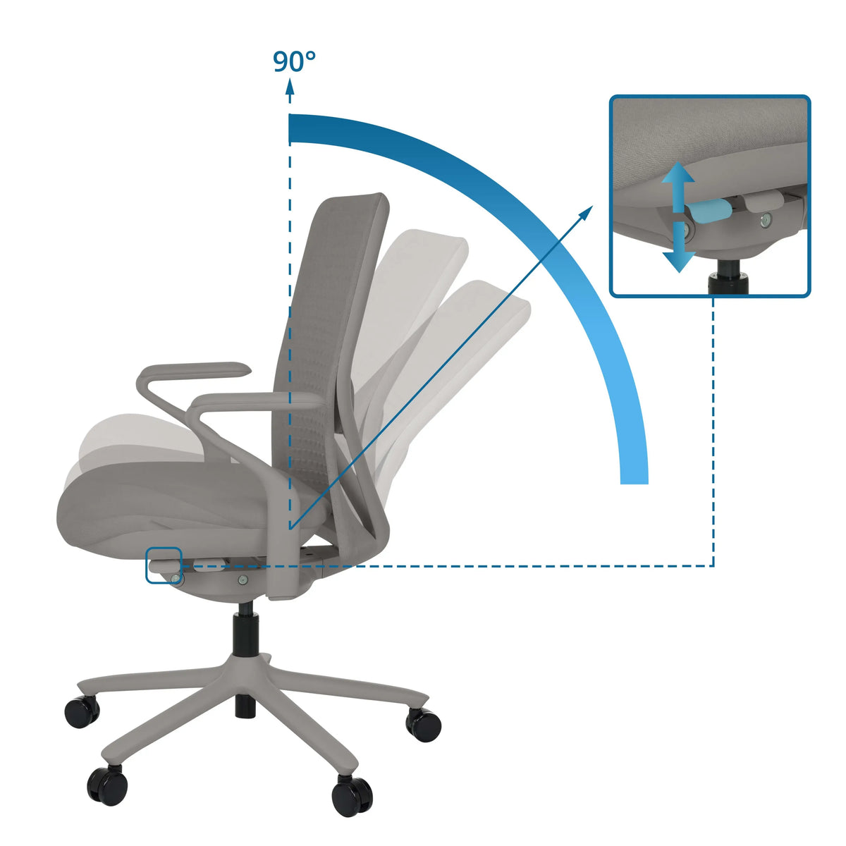 Dossier réglable du siège de bureau haut de gamme VERVIO avec un angle d'inclinaison de 90 degrés de hjh OFFICE