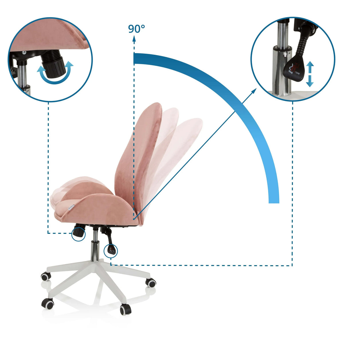 Réglage de la hauteur et de l'inclinaison jusqu'à 90 degrés du Siège de bureau à domicile AVEA en rose de hjh OFFICE