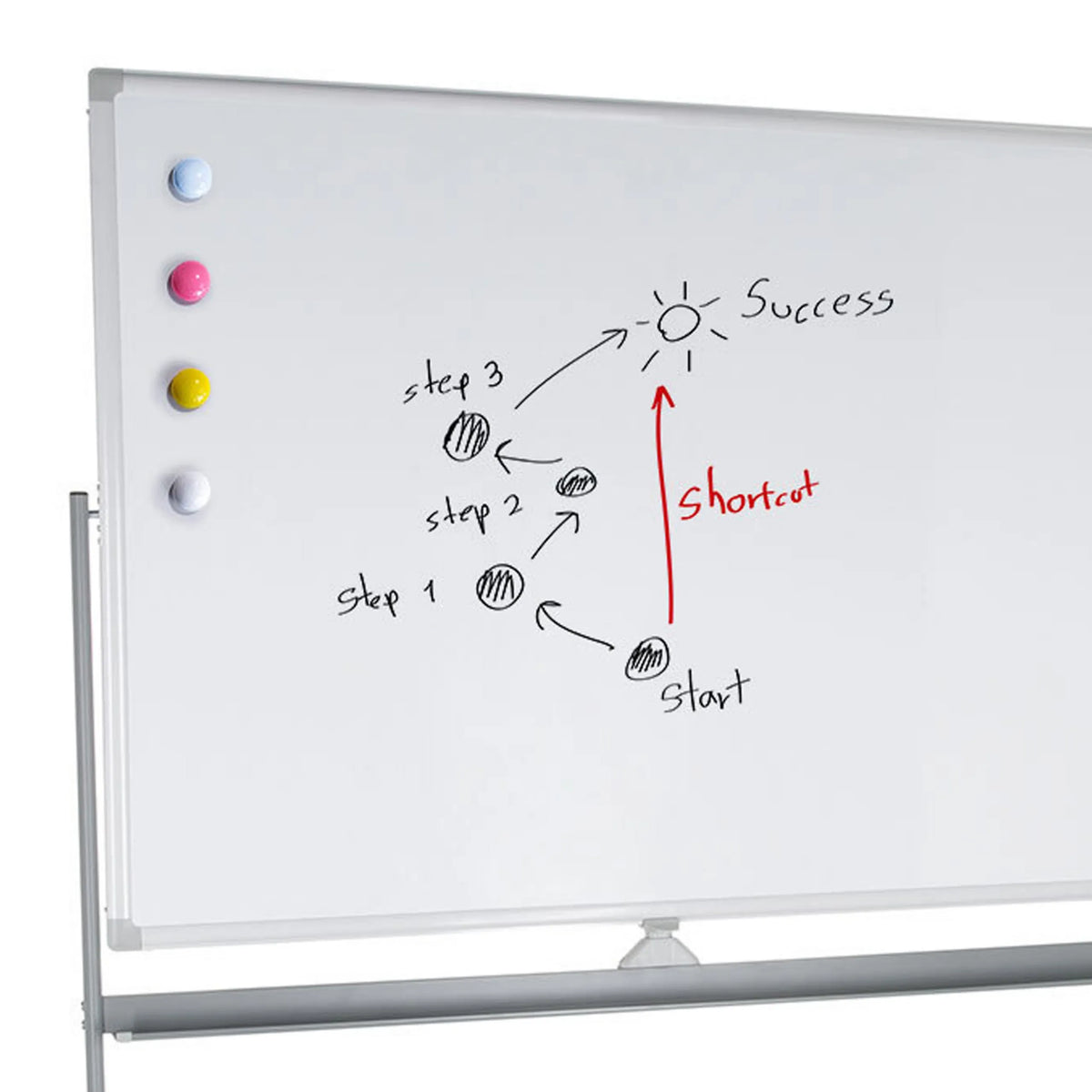 Surface écrivable du tableau blanc MULTIBOARD I avec quatre aimants colorés et des notes manuscrites de hjh OFFICE